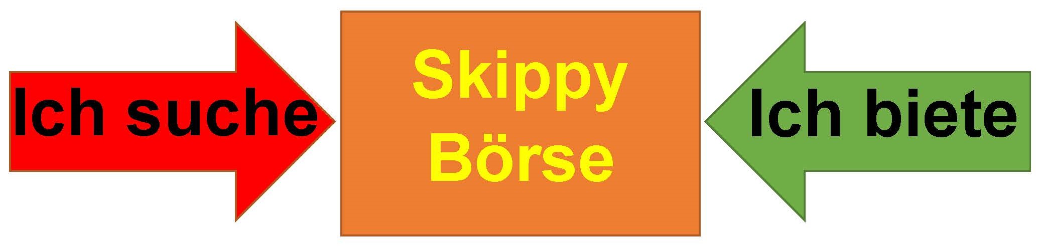 Skippy - Börse